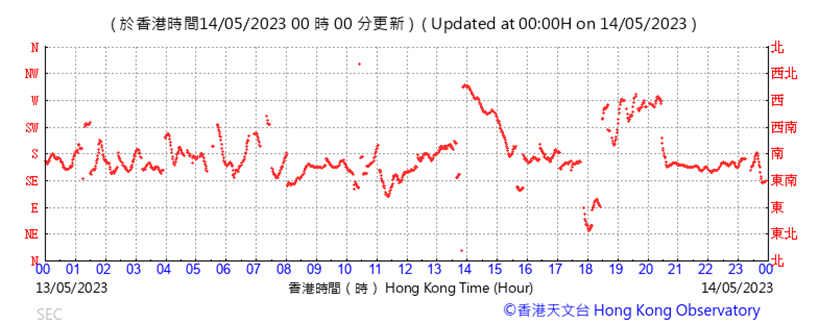 A graph with red lines
Description automatically generated with low confidence